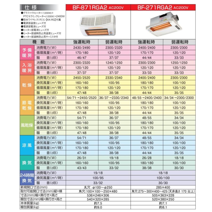 浴室換気乾燥暖房機 / 高須産業 /24時間換気対応(天井取付/1室 浴室換気乾燥暖房機 / 高須産業 /24時間換気対応(天井取付/1室