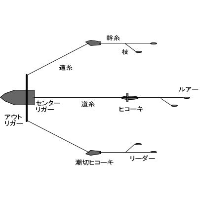 カツオ ライトトローリング お手軽セット 取説付き 魚型ヒコーキ