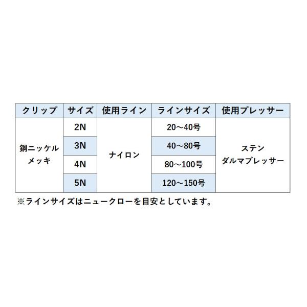 YAMASHITA（ヤマシタ） LPダルマクリップ 5N 150〜200号用 16個入
