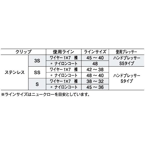 dip ヤマジ まとめ売り セット YAMASHITA（ヤマシタ） LPステンレスクリップ SS ワイヤー42〜36番用