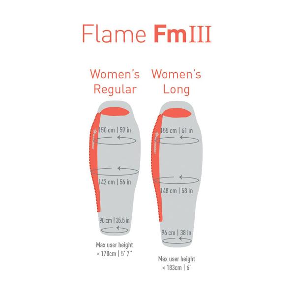 SEA TO SUMMIT(シートゥサミット) フレームFmIII/ロング ST81381