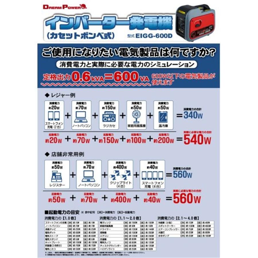 【在庫処分】DREAM POWER(ドリームパワー) カセットボンベ式 ガスインバーター発電機 EIGG-600D｜yamakishi｜02