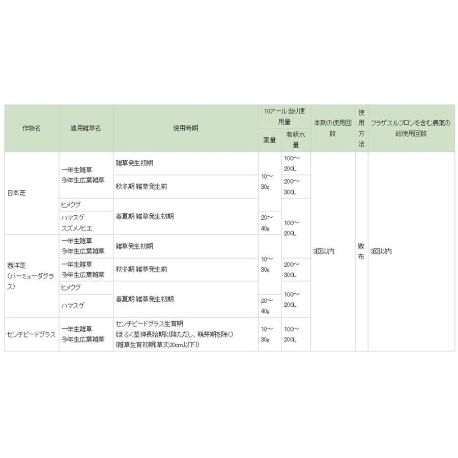 石原バイオサイエンス シバゲンdf 芝生用除草剤 第号 g ヤマキシpaypayモール店 通販 Paypayモール