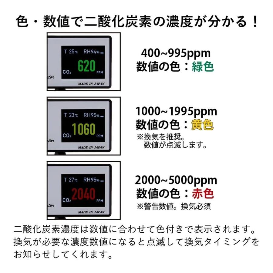 安い正規品 ヒロコーポレーション ヤマキシPayPayモール店 - 通販 - PayPayモール 日本製 CO2高感度密度計 デンサトメーター HCOM-JPCO2-001 国産通販