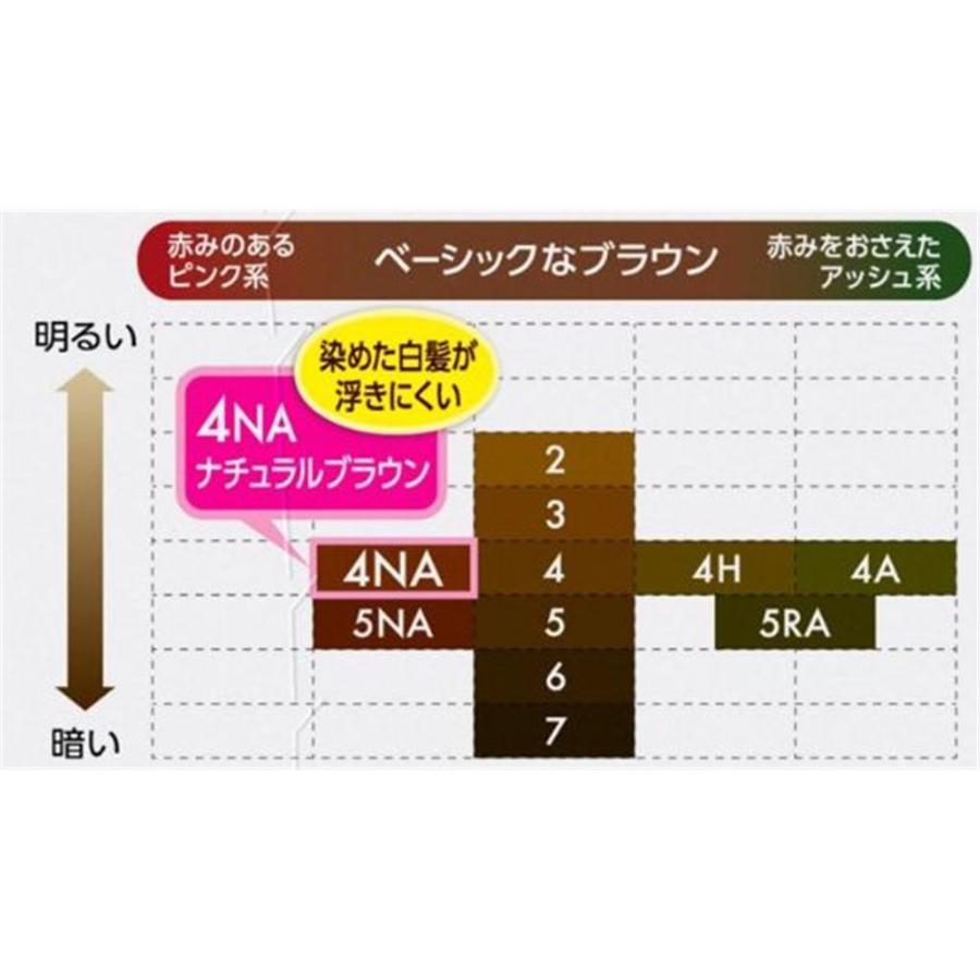 花王 ブローネ 香りと艶カラー クリーム[白髪用ヘアカラー 生えぎわ 色持ち 自然 髪色続く うるおい] 4NA:ナチュラルブラウン[医薬部外 ...