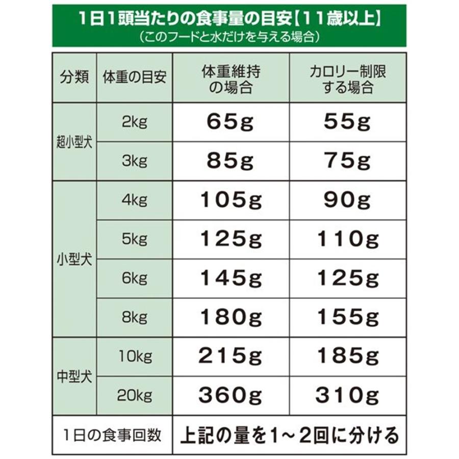 日本ペットフード コンボドッグ 低脂肪 11歳以上 8種の野菜ブレンド [ドッグフード ペットフード えさ] 1.7kg(425g×4袋入)｜yamakishi｜03