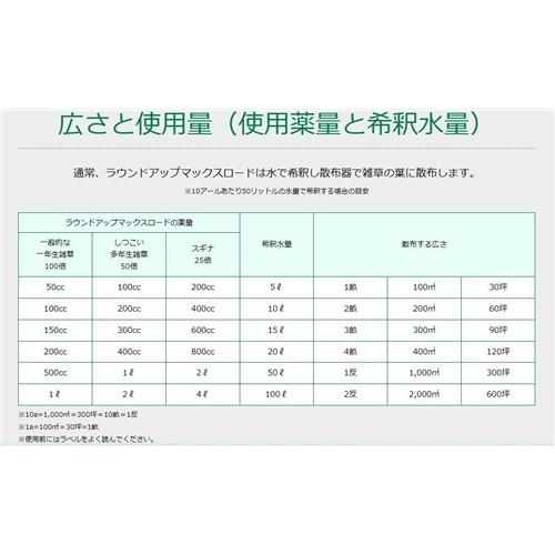 日産化学 ラウンドアップ マックスロード(希釈タイプ)(除草剤)[第21766