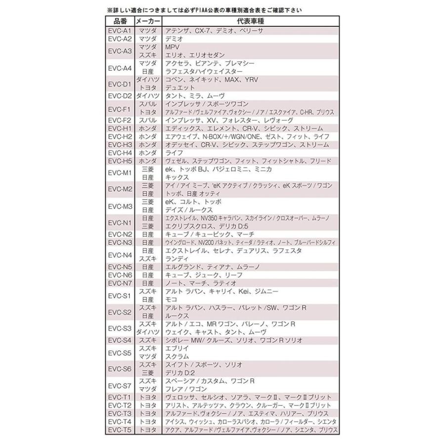 PIAA カーエアコンフィルター Comfort 純正交換タイプ [トヨタ ダイハツ PM2.5 ホコリ 黄砂 ダニ 花粉 カー用品] EVC-D1｜yamakishi｜03