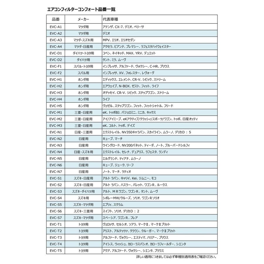 PIAA カーエアコンフィルター Comfort 純正交換タイプ [三菱 日産 PM2.5 ホコリ 黄砂 ダニ 花粉 カー用品] EVC-M1｜yamakishi｜03