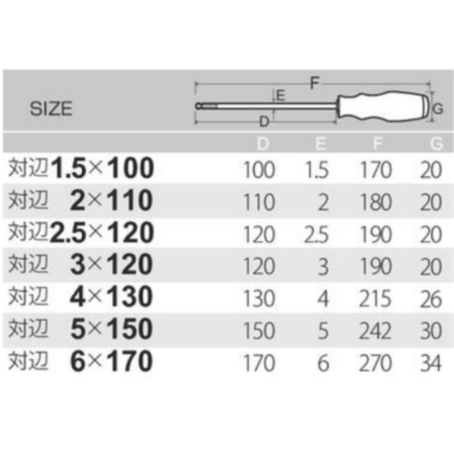 ANEX(アネックス) ボールポイント六角レンチドライバー No.6700 [工具 三角断面 ハンドル] 対辺3×120｜yamakishi｜02