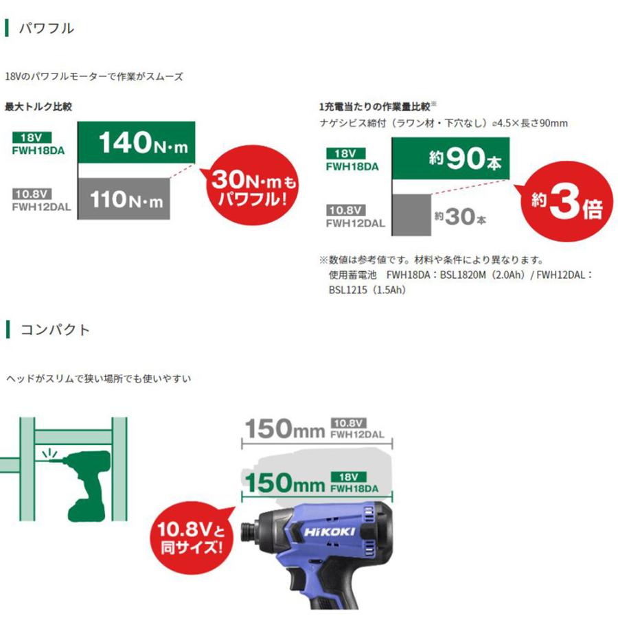 HiKOKI 18V コードレスインパクトドライバ [電動工具 ネジ締め コンパクトタイプ 2.0Ah ケース付] FWH18DA(BG)｜yamakishi｜02