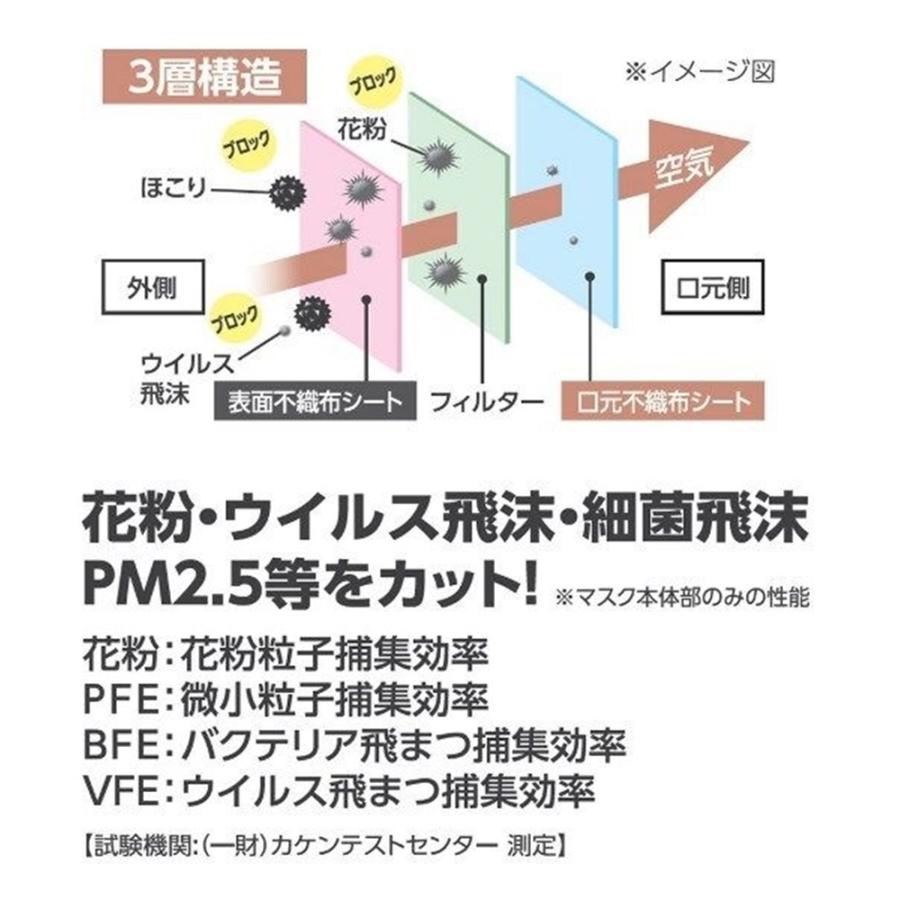 アイリスオーヤマ 美フィットマスク ふつう 30枚 [感染予防 ウイルス 咳 くしゃみ 花粉症] PK-B30MXH ニュアンスグレー｜yamakishi｜03