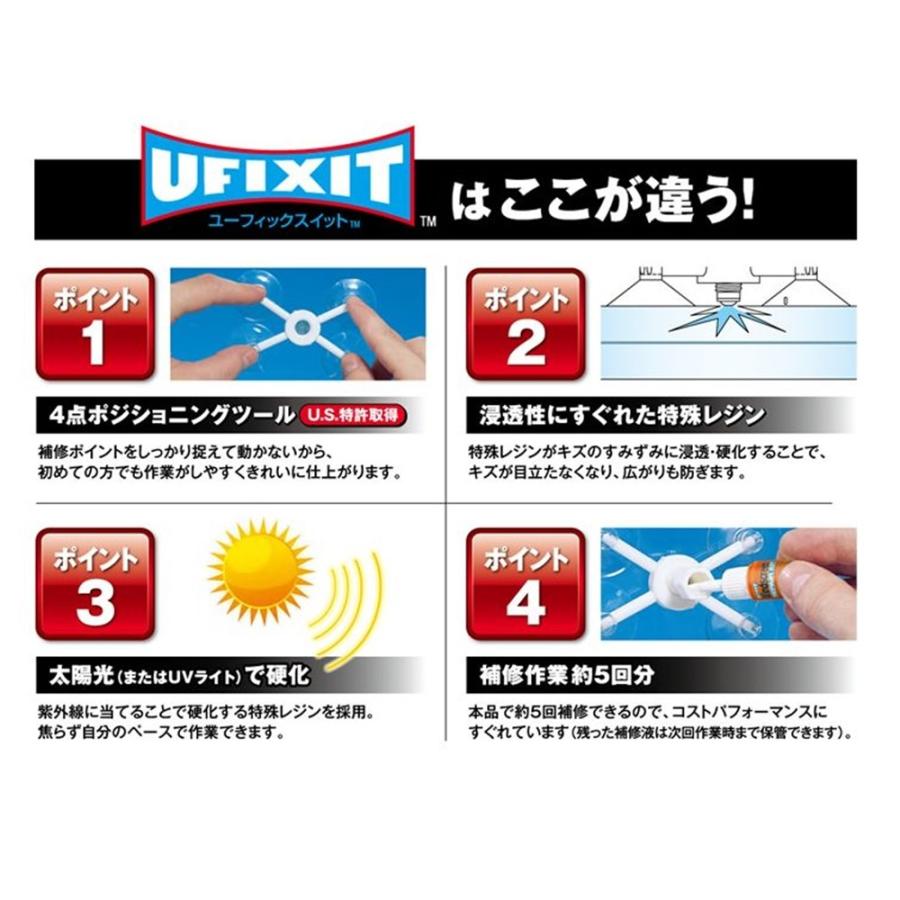 KURE(クレ) UFIXIT(ユーフィックスイット) ガラスリペアキット 1701｜yamakishi｜03