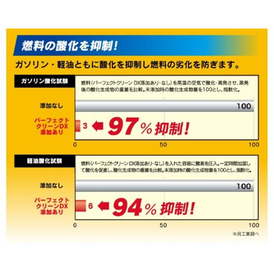 KURE KURE(クレ) パーフェクトクリーンDX 300ml 2118 爆買 : ヤマキシ