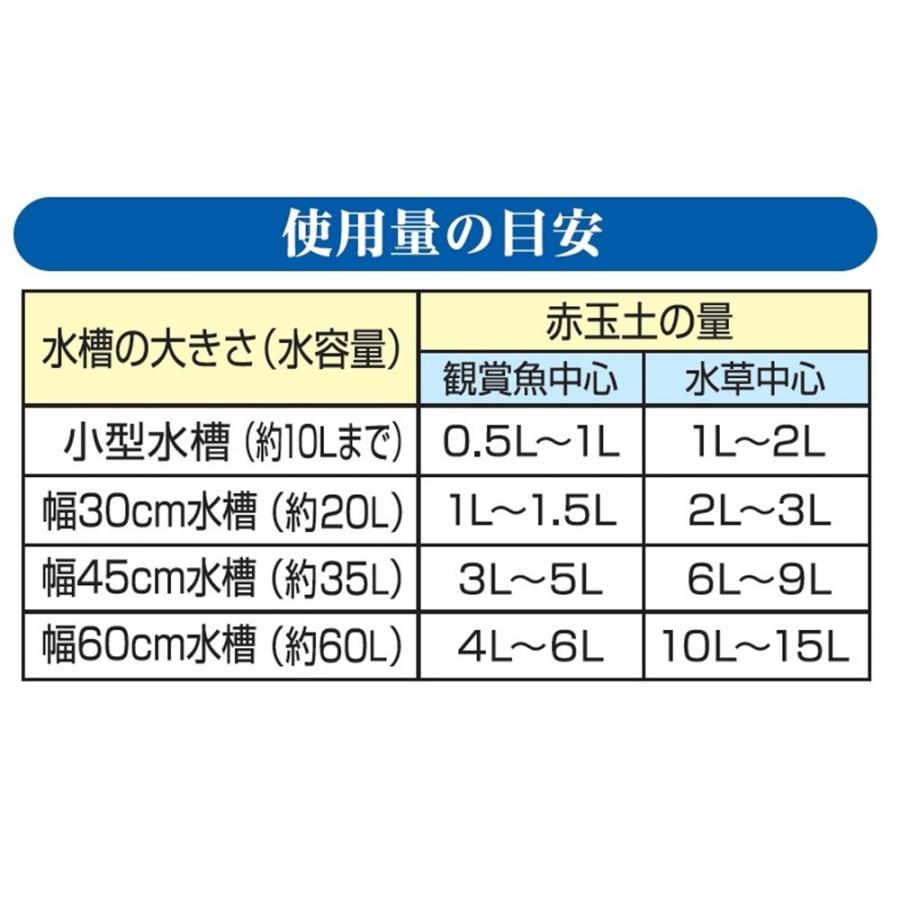 Gex ジェックス メダカ水景ろ過する赤玉土 小粒 魚種別底砂 バクテリア配合 2 5l ヤマキシpaypayモール店 通販 Paypayモール