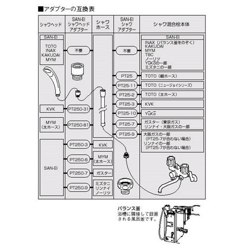 SANEI シャワーセット ホワイト[風呂 バスルーム 交換 パーツ] PS39