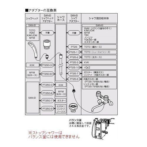 三栄水栓 SANEI 節水ストップシャワーヘッド・レイニー《シャワー用品/シャワヘッド》（バスルーム用） [PS303-80XA-MW2]マットホワイト｜yamakishi｜02