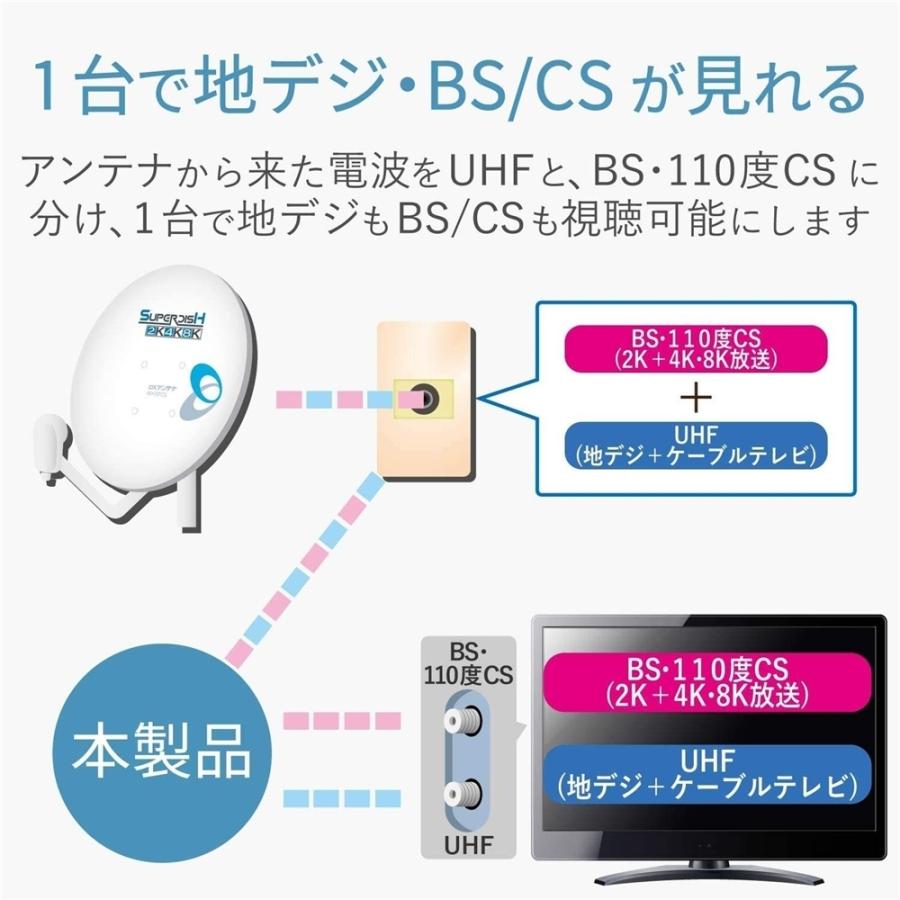 DXアンテナ ケーブル付分波器 4K 8K対応 B MBUM1WS テレビ 入力1m 出力0.5m 設置 配線 贅沢品 4K DXアンテナ ケーブル付分波器 4K 8K対応 B MBUM1WS テレビ 入力1m 出力0.5m 設置 配線 贅沢品 4K