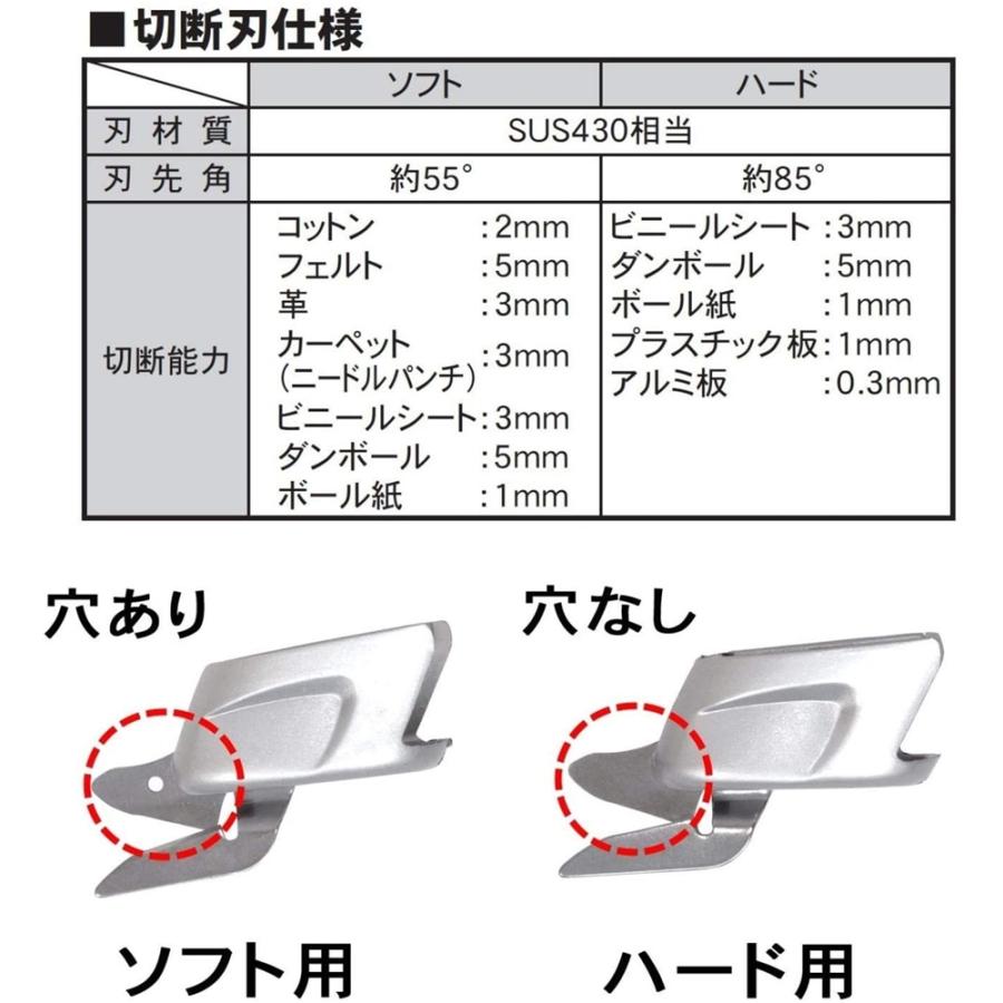 新品 充電ハサミＲＥＳ－３.６Ｖ [32667] パオック(PAOCK) 充電式電動ハサミ RES-3.6V