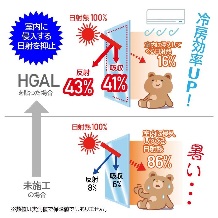 リンテックコマース 遮熱シート(凸凹ガラス用)92cm×90cm×1枚 [省エネ 節電 目隠し 紫外線 UVカット 冷房効率アップ はがせる] HGAL01M｜yamakishi｜05