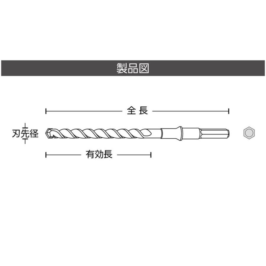 ユニカ 六角軸ビット HEXタイプ ロング [先端 工具 ハンマードリル 打撃 回転 貫通 穴 コンクリート] HEXL32.0×505｜yamakishi｜03