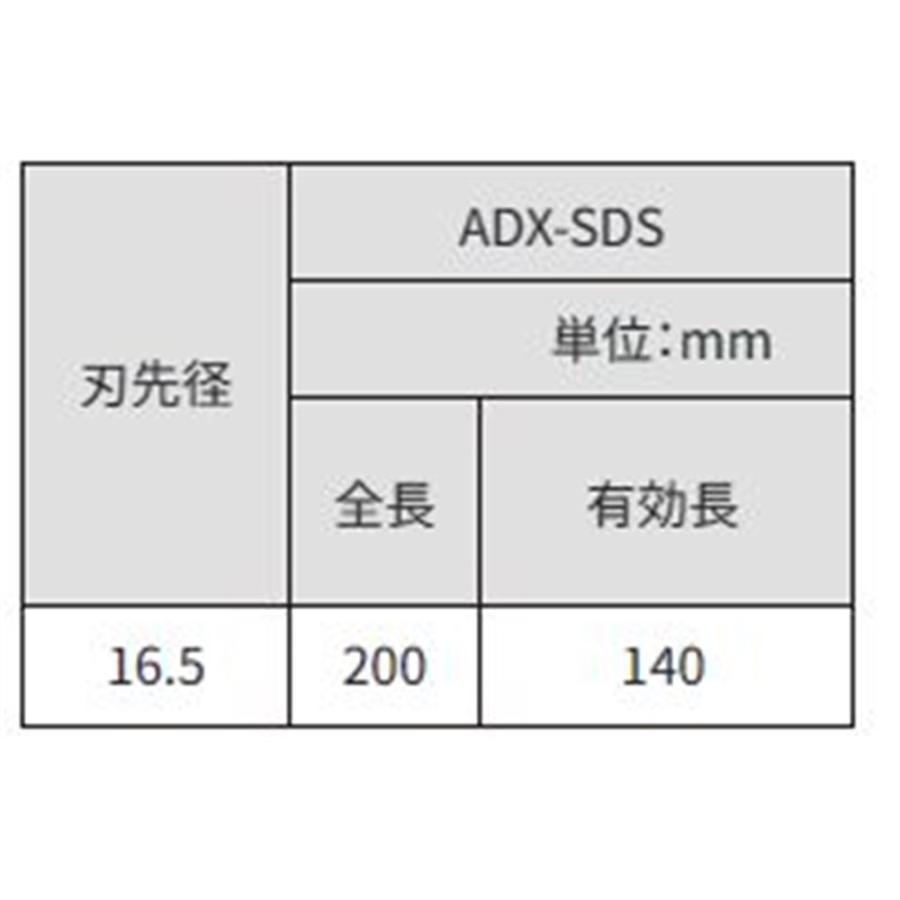 THANKO サンコーテクノ(SANKO TECHNO) アンカードリル ADX-SDS [先端 
