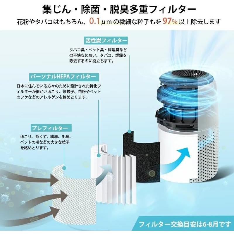 Levoit pet 空気清浄機 HEPAフィルター Core MINI Levoit 空気清浄機 交換用フィルター 脱臭 除菌 集塵