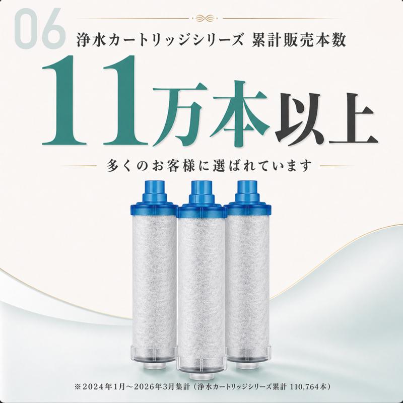 JF-K11-C 交換用浄水カートリッジ スタンダードタイプ JF-K12 JF-K11