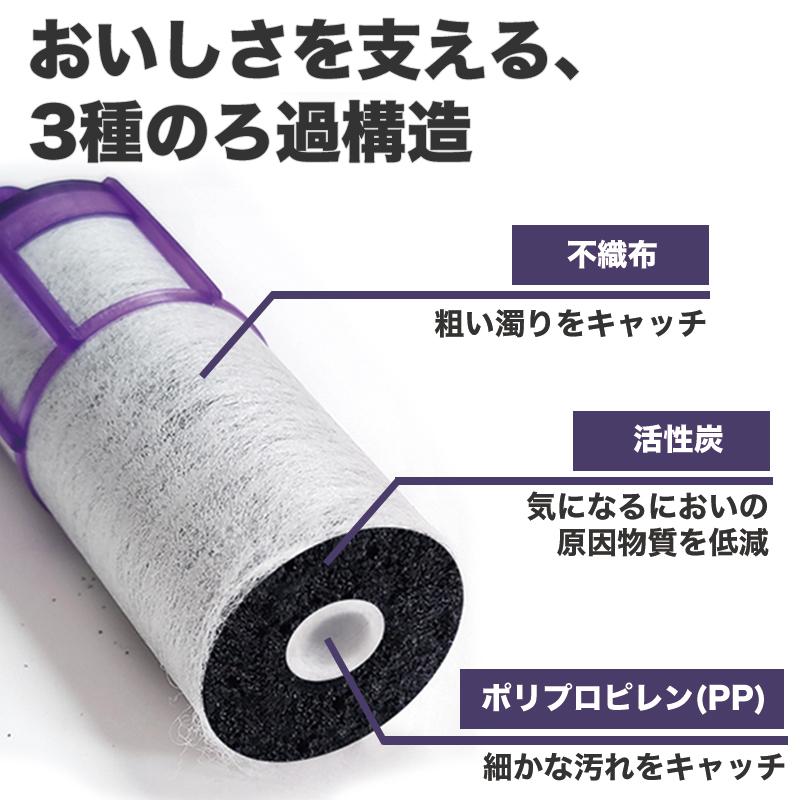 JF-22 浄水カートリッジ INAX対応 タカラスタンダード対応 JF-22-F JF