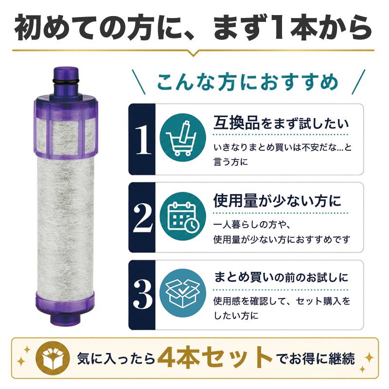 JF-22 浄水カートリッジ INAX対応 タカラスタンダード対応 JF-22-F JF