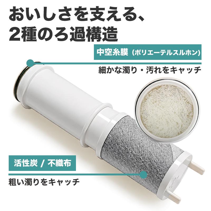 SEPZS2103PC 浄水カートリッジ PZS2103PC対応 パナソニック対応