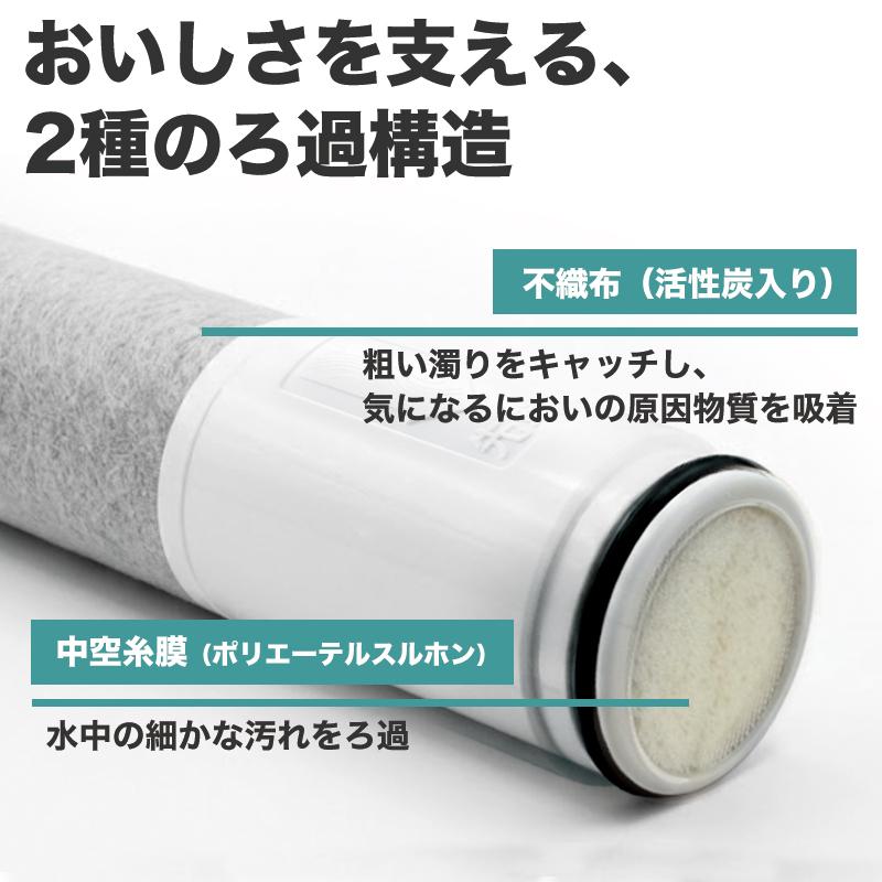 TH658-3 浄水カートリッジ TH658-2対応 TOTO対応 TH658-1S TH658S 浄水