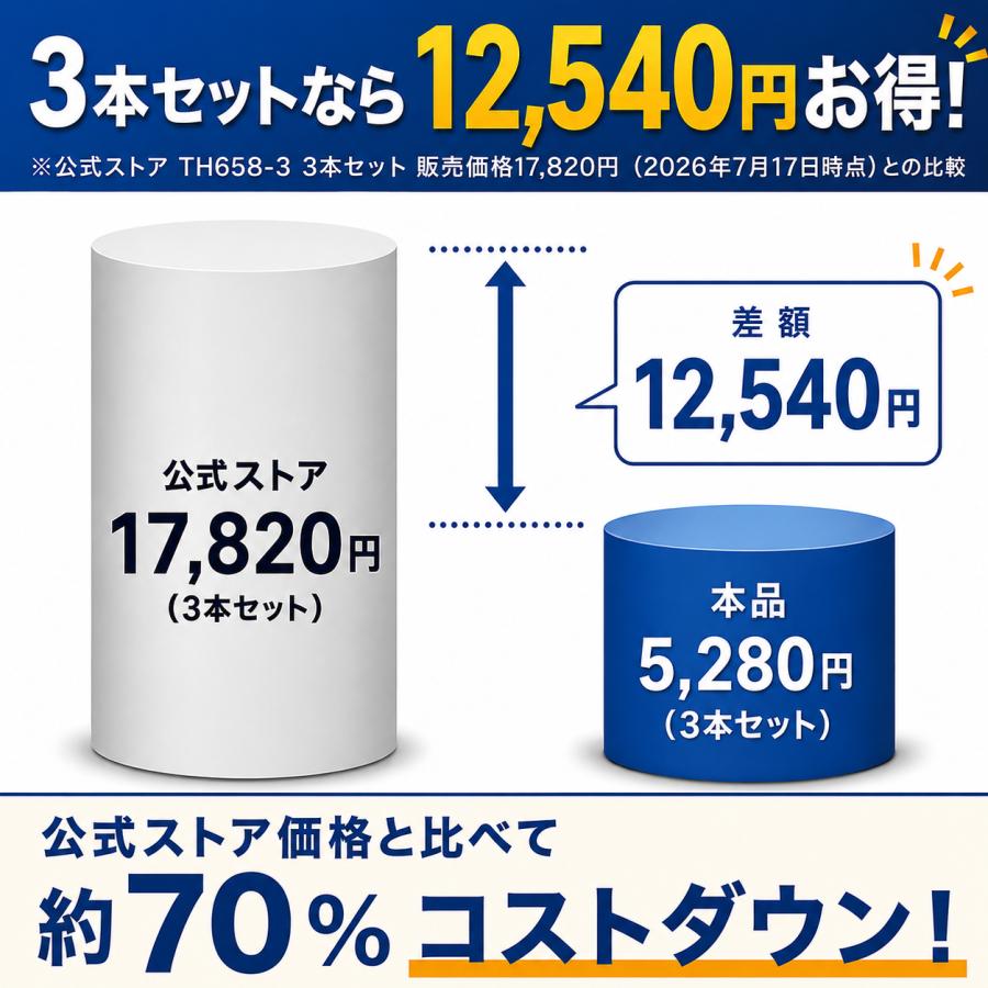 TH658-3 浄水カートリッジ TH658-2対応 TOTO対応 TH658-1S TH658S 浄水