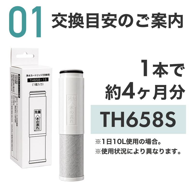 TH658-1S 浄水カートリッジ ZZTH658-1S TH658-1SV4R SESU10300SK1 5