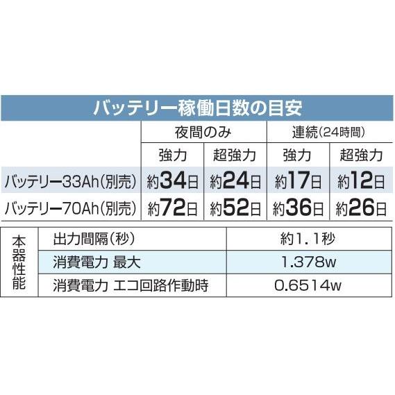 特売] 末松電子 ゲッターエースSP ACE-SP5 電気柵本器 最大電線長5000m