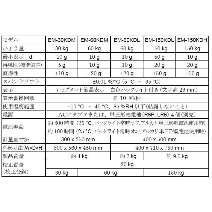A&D エー・アンド・デイ 農業用デジタル台はかり EM-60KDM