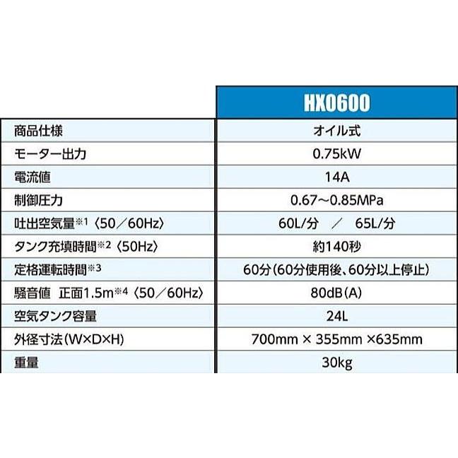 アネスト岩田Ｃ オイル式コンプレッサ HX0600 タンク容量:24L 塗装から