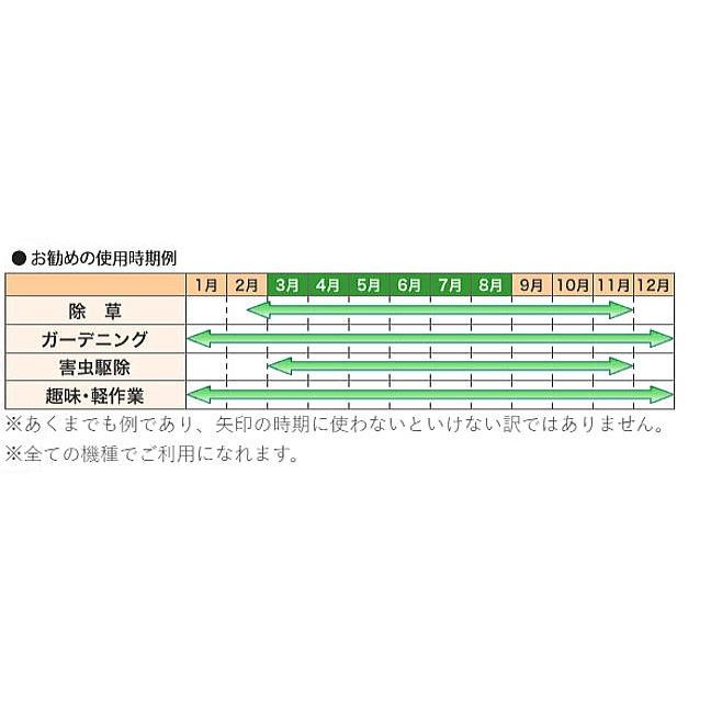 サカエフジ 灯油式草焼きバーナー 草焼一番 KY-2500HB 予熱時間0分で、燃料のムダがない画期的な灯油バーナー｜yamakura110｜03