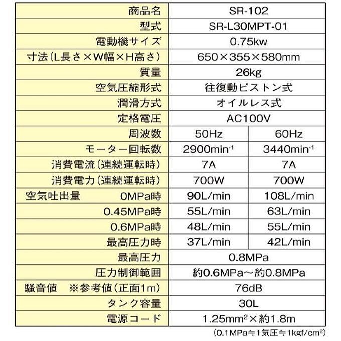 SK11 オイルレス エアーコンプレッサー SR-102 タンク容量 30L SR-L30MPT-01