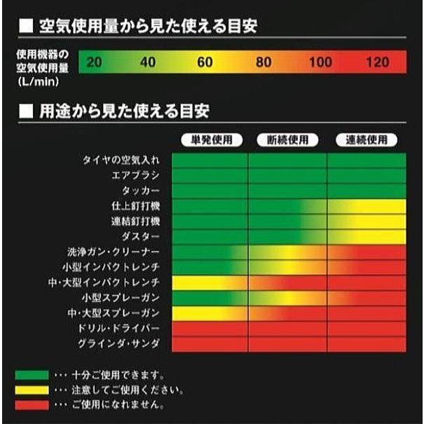 SK11 オイルレス 縦型エアコンプレッサー SWV-131 タンク容量 25L 静音