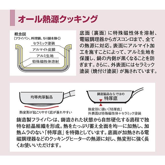 北陸アルミ プロマイスター IH寸胴鍋24cm [日本製]の画像