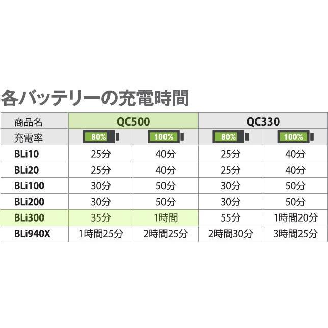 ハスクバーナ Li-ionリチウムイオンバッテリー BLi300 & 急速充電器 QC500 セット｜yamakura110｜04