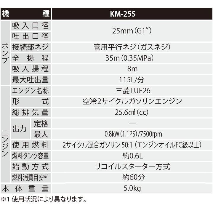工進（KOSHIN） エンジンポンプ ハイデルスポンプ KM-25S[スタート名人