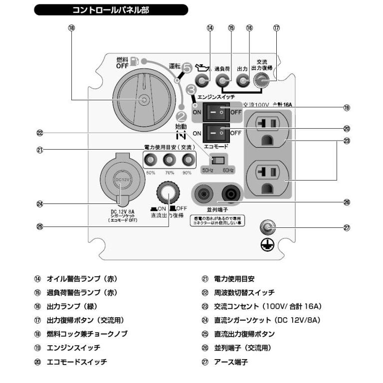 工進（KOSHIN） インバーター発電機 GV-16SE (GV-16SE-AAA-0) 定格出力