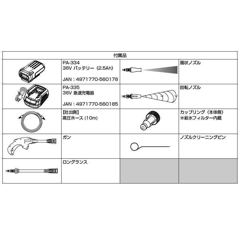 工進 充電式高圧洗浄機 SJC-3650 と 給水タンク PA-425 簡単操作 工進 充電式高圧洗浄機 SJC-3650 と 給水タンク PA-425 簡単操作