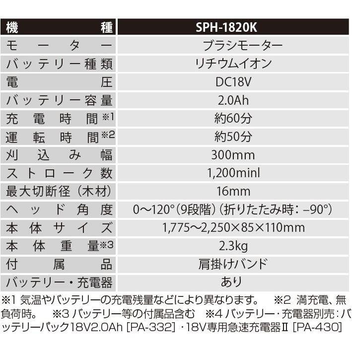 工進 充電式伸縮ポールヘッジトリマー SPH-1820K DC18V 工進 充電式伸縮ポールヘッジトリマー SPH-1820K DC18V