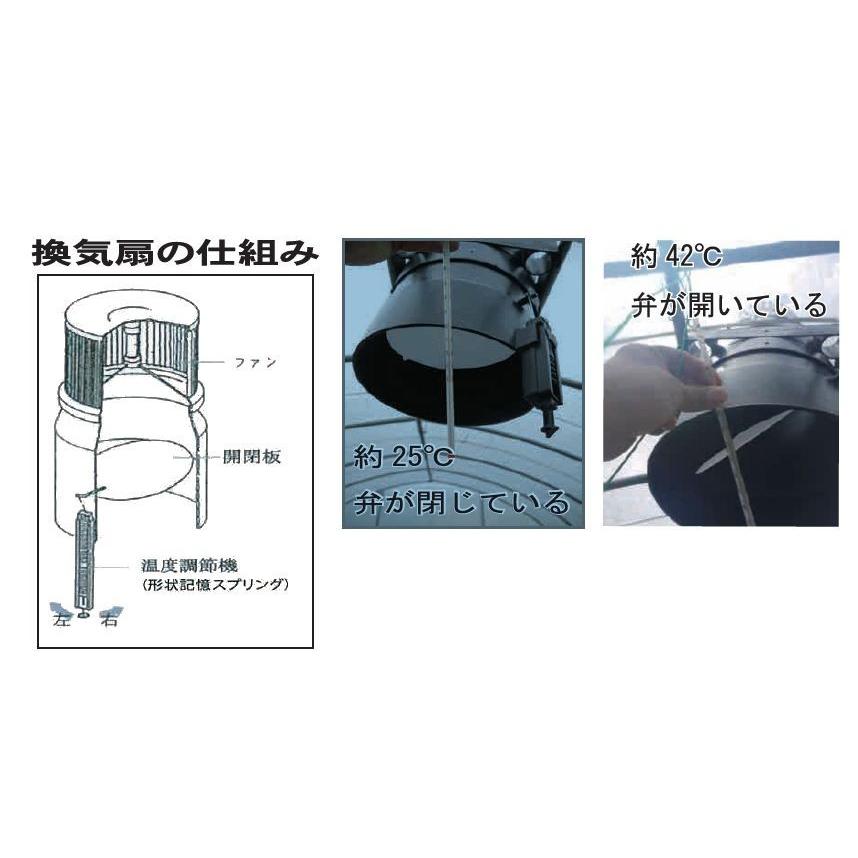 ビニールハウス用 無動力自動換気扇2台セット 電源不要で簡単換気