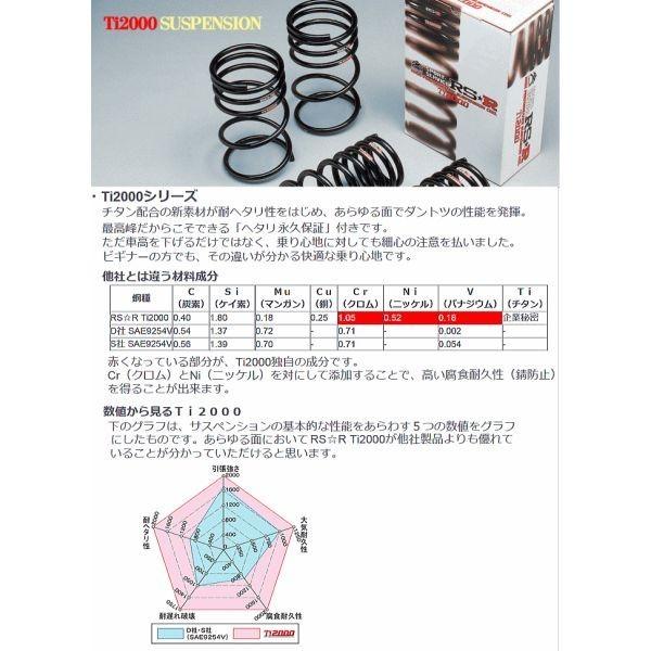 RS R Ti ダウンサス/クラウンハイブリッドGWS RSアドアンス