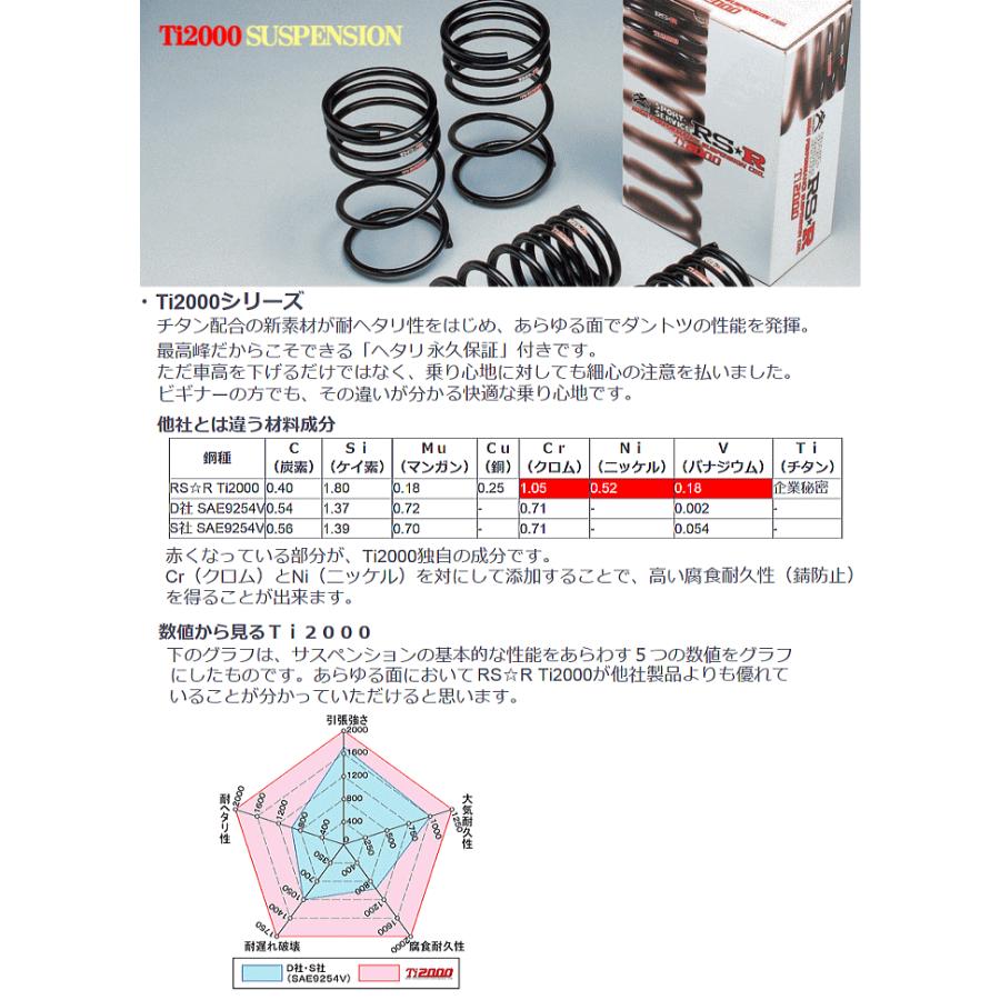 RSR RS-R Ti2000 ダウンサス/タンク(M900A) GS 28/11〜 [T513TW RSR RS-R Ti2000 ダウンサス/タンク(M900A) GS 28/11〜 [T513TW