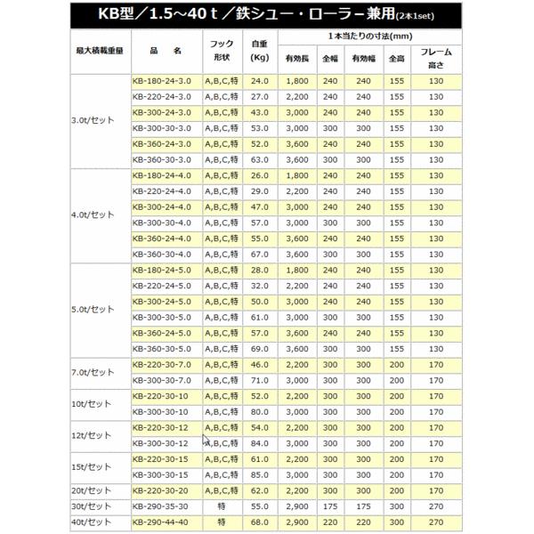 昭和ブリッジ アルミブリッジ KB-220-24-5.0(1セット2本) /建設機械等 鉄シュー・ローラ専用 最大積載荷重 5.0t/セット｜yamakura110｜02